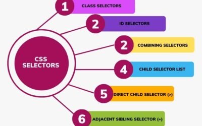 Simplify CSS Selectors with an Ultimate Cheat Sheet for Class, ID, and Child Selectors